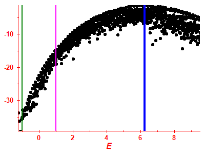 Strength function log